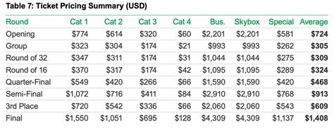 How to Buy Tickets to the 2026 World Cup | The World Cup Guide