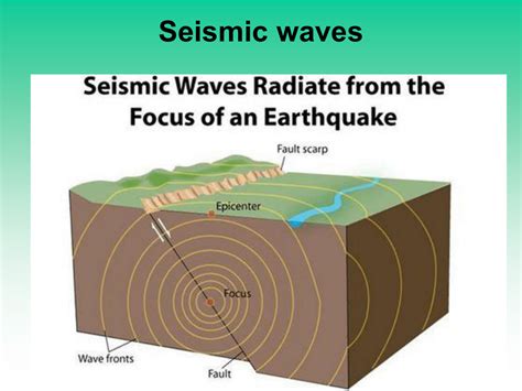 Seismic waves - opotikicollegeearthscience