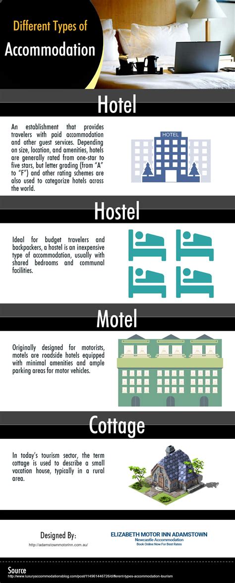 Infographics | Purpose of travel, Infographic, Different types