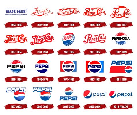 Logo Analysis Pepsi Img Level | SexiezPicz Web Porn