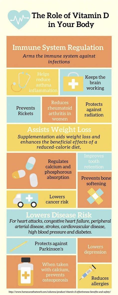 Pin on Vitamin D Weight Loss