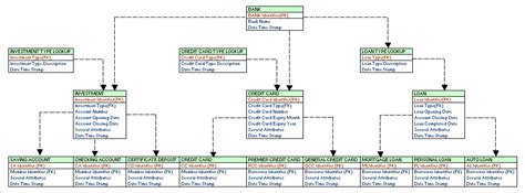 Enterprise Data Modeling Tutorial – LearnDataModeling.com