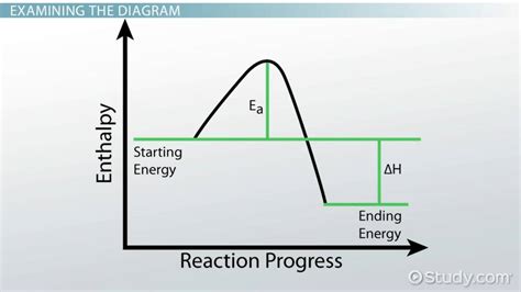 How To Draw Enthalpy Diagrams - Soupcrazy1