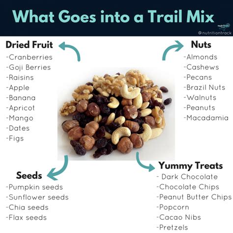 Trail Mix 101 - Nutrition Track