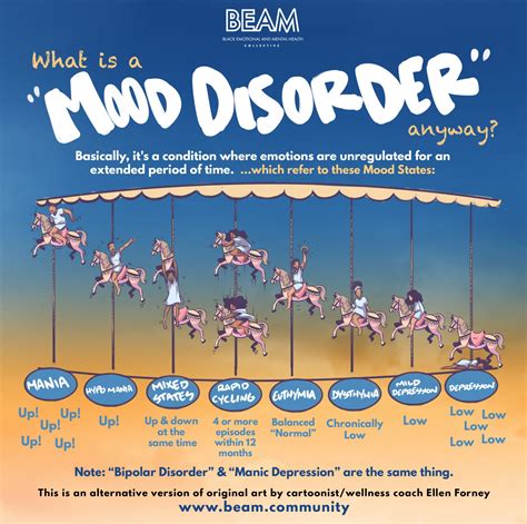 What is a Mood Disorder? - BEAM