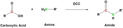 20.1: Reactions of Carboxylic Acids - Chemistry LibreTexts