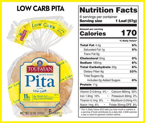 Where To Buy Low Carb Pita Bread & Smart Pockets™