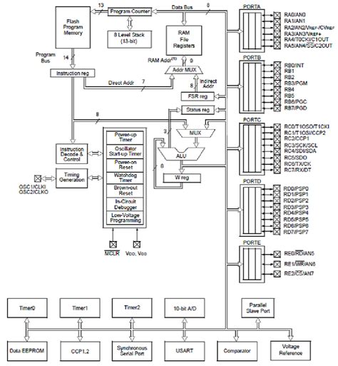 [DIAGRAM] Pic18f Microcontroller Block Diagram Of A Simple - MYDIAGRAM ...