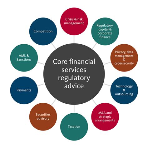 Financial Services Regulatory