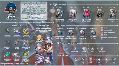 [Star Rail 1.2] Blade ☆ Build Infographic Honkai: Star Rail | HoYoLAB