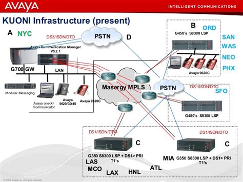 Total 87+ imagen avaya ip office 500 v2 user manual - Abzlocal.mx