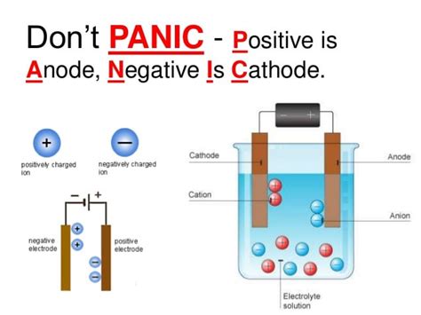 help with cathode/anode charge? : r/Mcat