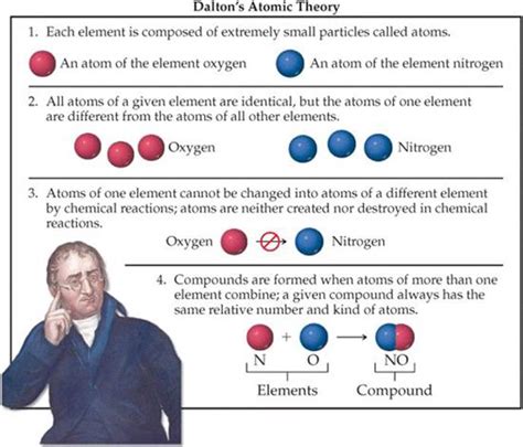 Dalton - Atomic Theory