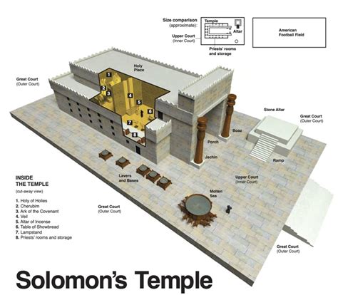 Explain the naming of the pillars in Solomon's Temple | Verse By Verse ...