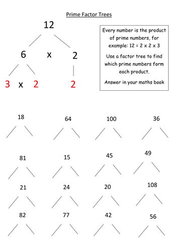 Prime Factor Trees Worksheets for Grade 6