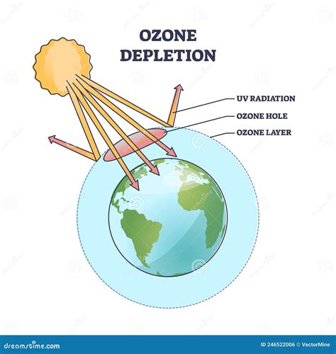 Ozone Layer Depletion Presentation