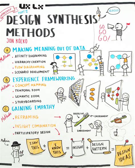 Free What Is Process Design And Its Types Simple Ideas | Typography Art ...