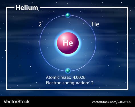 What Is Helium's Electron Configuration