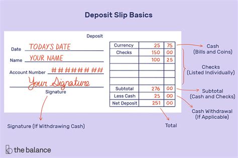 How to Fill Out a Deposit Slip