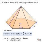 Surface Area of a Pentagonal Pyramid – Formulas, Examples & Diagram