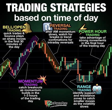 Trend Trading, Intraday Trading, Trading Charts, Swing Trading, Stock ...