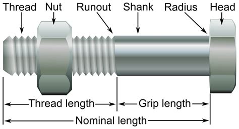 How To Find The Bolt Head Size at David Mueller blog