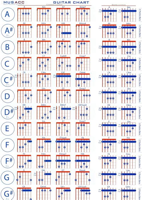 Left Hand Guitar Chords Chart Printable Classical Guitar Chords Chart ...