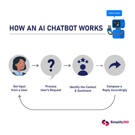 Microsoft Bing Chatbot Ai Powered Explained All You Need Know About ...