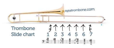 Trombone fingering chart trombone slide positions - frosduber