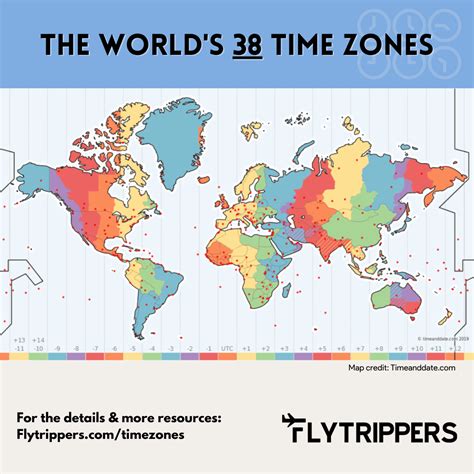 Number of time zones in the world - Flytrippers