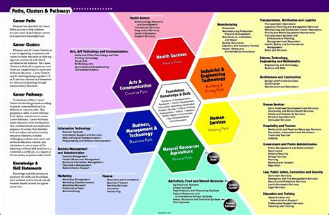 Career Path Planning Template