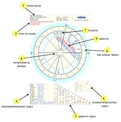 Starseed-birth-chart-calculator