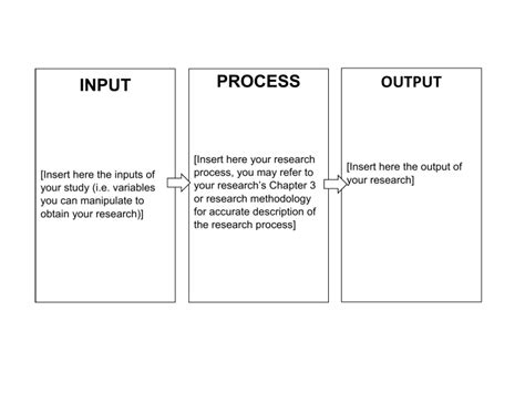 Conceptual-Framework-Template-IPO-model