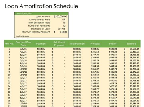 How to create an amortization schedule with extra payments in excel ...