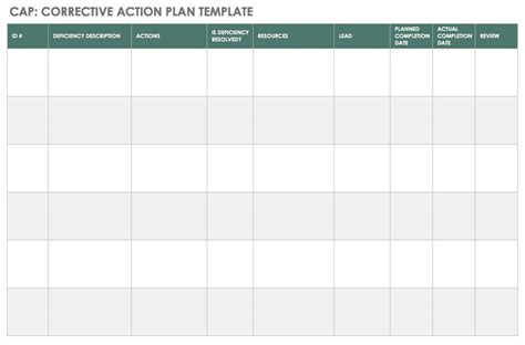 The Beginner’s Guide to CAPA | Smartsheet