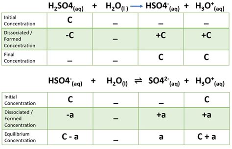 pH of Sulfuric Acid (H2SO4) | Online Calculator