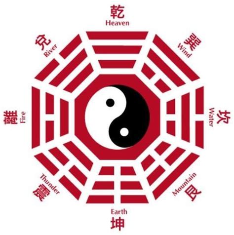 Tai Chi Chuan and Bagua Theory - 1 The I Ching, Book of Changes is ...