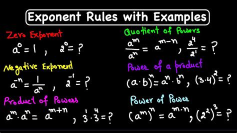 Properties Of Integer Exponents Worksheets