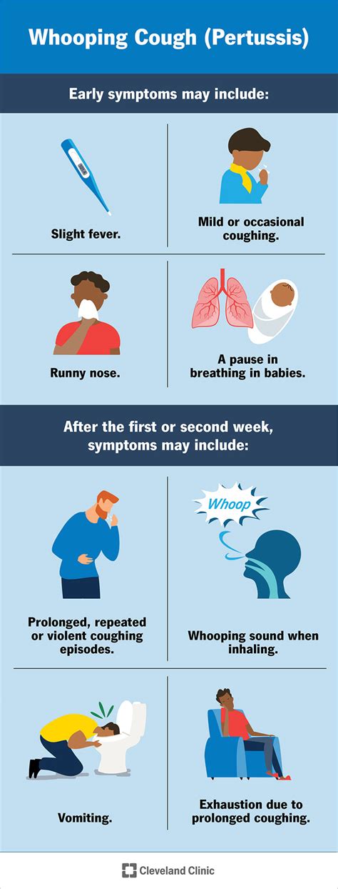 Risk Factors And Precautions For Cough - Ask The Nurse Expert