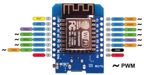 ESP8266 – Wemos D1 mini – Pinout – Edis Techlab