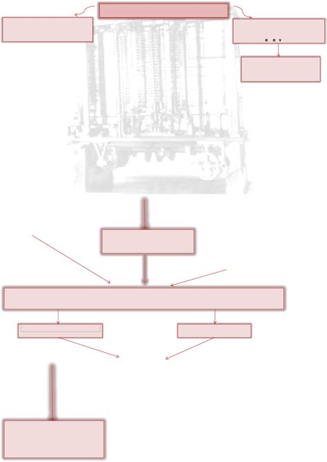 Historia de La Computacion... Mapa Conceptual | Mapa conceptual ...