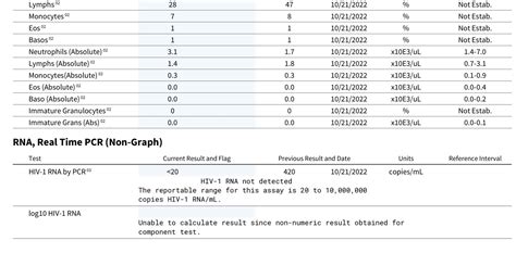 Help with Test Results, Undetectable? : r/HIV