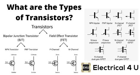 Types of Transistors | Electrical4U