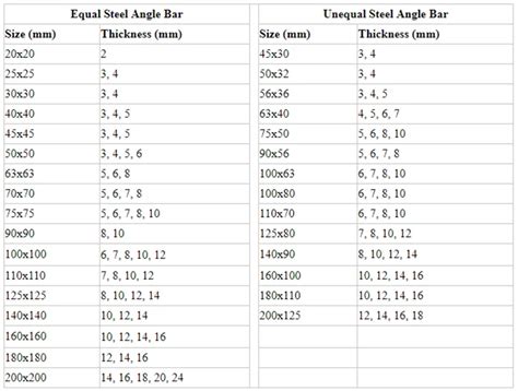 Hot Rolled Ms Steel Angle Iron / Angle Bar - Buy Angle Bar,Angle Steel ...