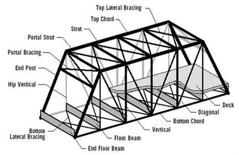 an image of a structure with all the parts labeled in it, including ...