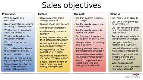 Sales objectives - SalesPilots In all aspects of your sale