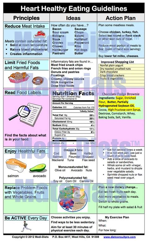 Heart Healthy Diet Menu Having A Healthy Diet Menu Without Fruit And ...