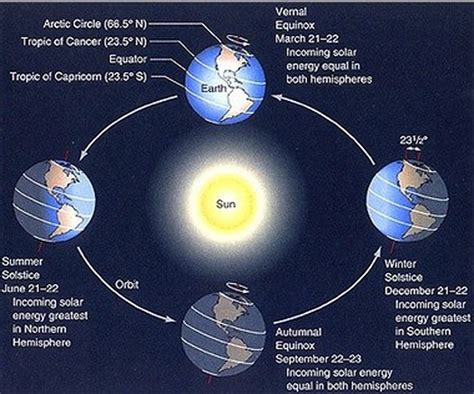 Autumnal equinox 2014 tonight -- astronomical fall officially begins ...