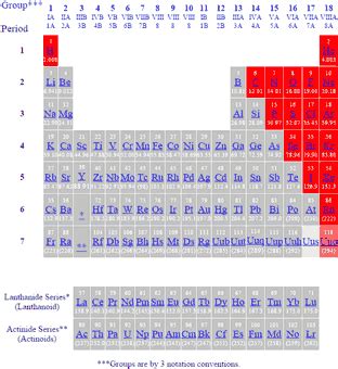 Periodic Table Of Elements Metals And Non Metals | Decoration For Wedding