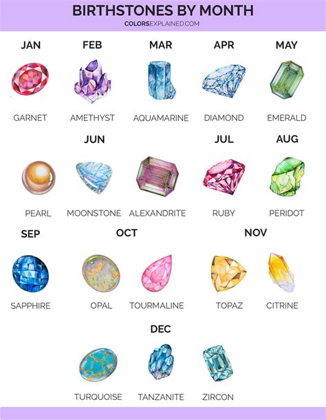 Birthstone Colors by Month Plus Chart (2022) • Colors Explained ...